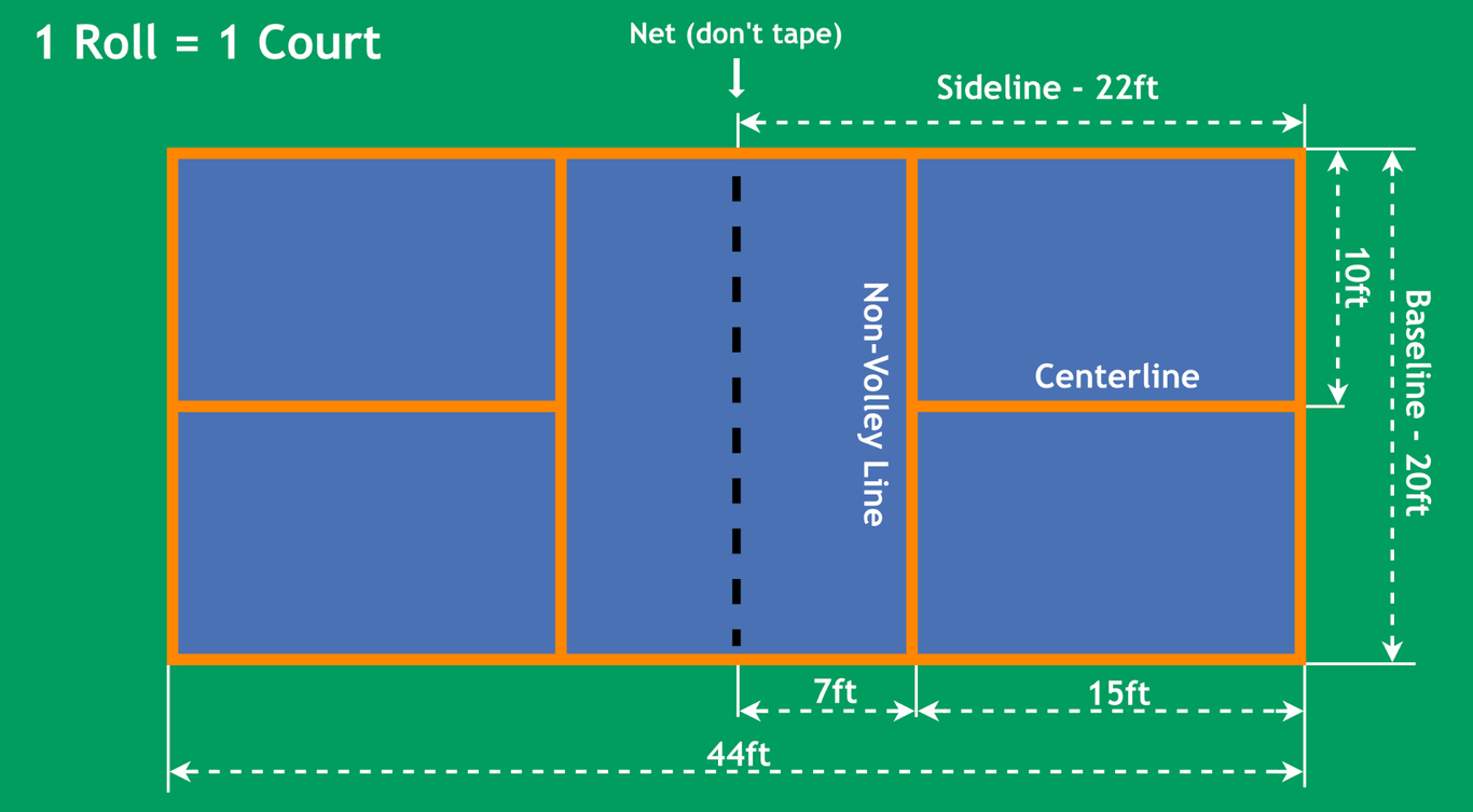 How to layout a Pickleball Court |Step by Step guide with pictures